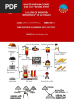 Horno de Arco Eléctrico