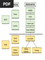 BSC Strategics Objectives