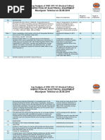 OISD 137 Gap Analysis 30.09.2019 FINAL