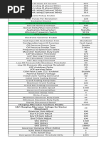 C250D5 Parameters Adjustment