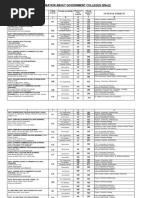 Information About Government Colleges (Male) : Name & Address of Colleges Optional Subjects 1 3 4 6