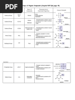 Functional Groups of Organic Compounds (Campbell BIF (2e) Page 49)