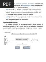 Algorithme D'analyse LR