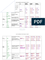 Cheat Worksheet For English Tenses