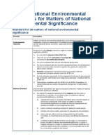 Interim National Environmental Standards For Matters of National Environmental Significance