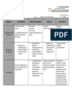 1.4 Cuadro Descriptivo Tipos de Problemas