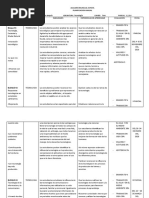 Planificacion Anual de Tecnologia Jaguares Bilingual School