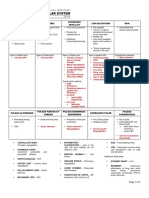 Clinical Medicine CVS Tabulated 2019