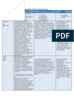 Cuadro Comparativo de Las Tres Teorías