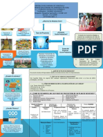 Liderazgo Productivo Intensivo Modulo 3