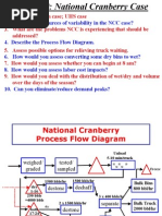 15.760: National Cranberry Case: 2. What Are The Sources of Variability in The NCC Case?