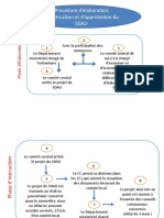 4.canevas D'élaboration Du SDAU