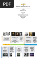 Linea de Tiempo Historia de La Psicologia Educativa en Colombia y El Mundo... TERMINAR (Recuperado Automáticamente)