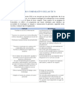 Cuadro Comparativo de Las Tic