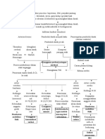 Pathway CVA