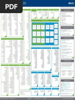 Vmware Powercli 10 Final