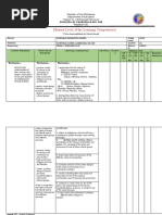 Mastery Level of The Learning Competencies: The Learner The Learner The Learner