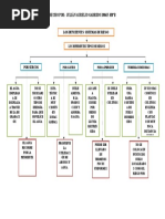 Tipos de Riegos