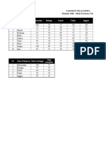 No Nama Matematika Biology Kimia Fisika Inggris: Laporan Nilai Siswa Disusun Oleh: Made Sri Surya Tina