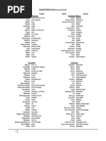 Spanish Sailing Terms: (Revised by Gillian)