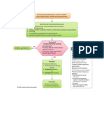 Adult Bradycardia Algorithm: Identify and Treat Underlying Cause