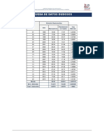 A-3. Prueba de Datos Dudosos