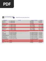 GSM Network Codes