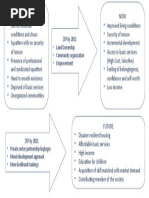 ZSP by 2021 - Land Ownership - Community Organization - Empowerment