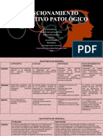 Actividad 3 - Funcionamiento Cognitivo Patológico