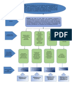 Mapa Estrategico