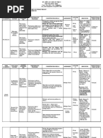 Curriculum Map (Philosophy)