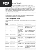 English Parts of Speech