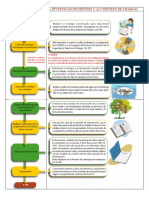 Diagrama de Flujo Reporte de at