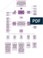 Salario Mapa Conceptual