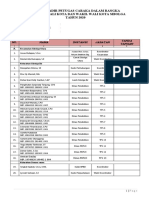 Daftar Hadir Petugas Caraka Pada Hari H