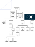 Organigrama PGC Group