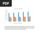 Sales Projection