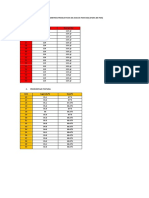 Parametros Productivos de Aves de Postura (Etapa de PDN)