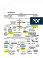 PDF Woc Prematur