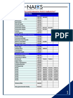 NAICS ASSOCIATION High Risk and Cash Intensive NAICS Codes List