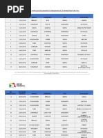 Lista de Autos Chatarra para Destruccion