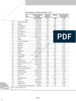 India: State-Wise Population Distribution, Density and Growth, 2011