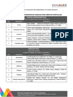 Módulos de Expedición y Renovación de Licencias o Permisos de Conducir de Servicio Particular