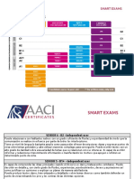 Niveles Examenes AACI Certificates