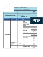 Listado de Principios Activos de Estrecho Margen Terapeutico Actualizacion A Septiembre de 2017