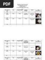 Meal, Time and Day Place Thoughts/Feelings Food and Beverages Amount Food (Photo/Evidences)