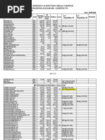 Issue Report For Requisition September 2020-2