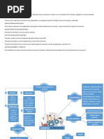 Mapa Conceptual