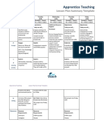 Apprentice Teaching: Lesson Plan Summary Template