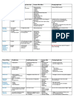 Medication Chart Exam 1